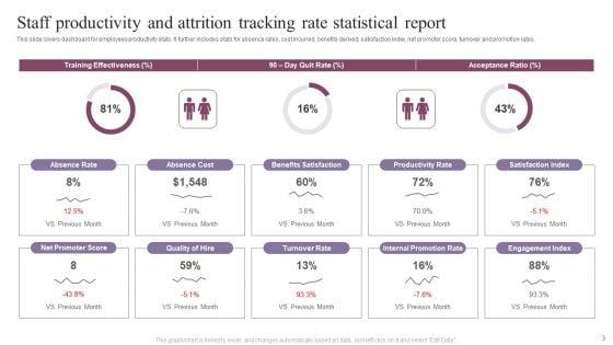 Attrition_Tracking_Report_Ppt_PowerPoint_Presentation_Complete_Deck_With_Slides_Slide_3.jpg