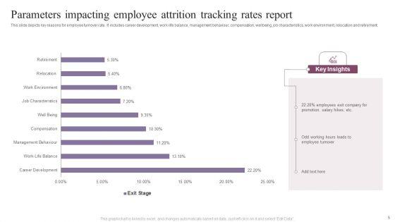 Attrition_Tracking_Report_Ppt_PowerPoint_Presentation_Complete_Deck_With_Slides_Slide_5.jpg