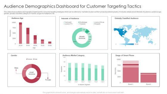 Audience_Demographics_Dashboard_For_Customer_Targeting_Tactics_Slides_PDF_Slide_1.jpg