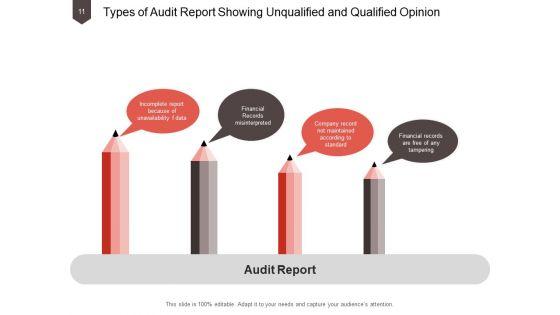 Audit_Activity_Report_Management_Information_Ppt_PowerPoint_Presentation_Complete_Deck_Slide_11.jpg