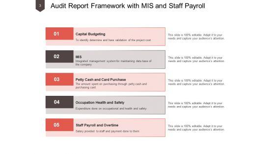 Audit_Activity_Report_Management_Information_Ppt_PowerPoint_Presentation_Complete_Deck_Slide_3.jpg