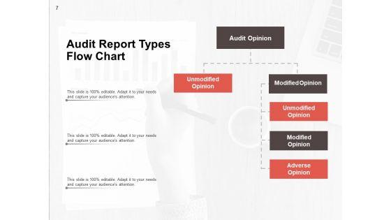 Audit_Activity_Report_Management_Information_Ppt_PowerPoint_Presentation_Complete_Deck_Slide_7.jpg