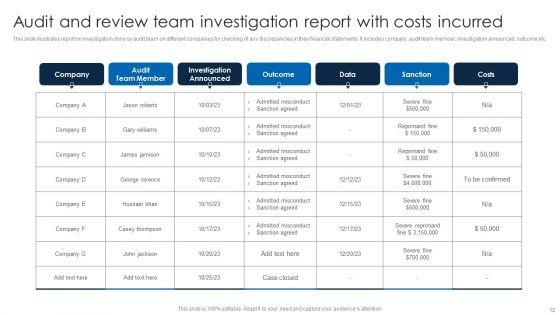 Audit_And_Review_Team_Ppt_PowerPoint_Presentation_Complete_Deck_With_Slides_Slide_12.jpg