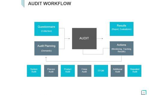 Audit_Checklist_For_Information_Systems_Ppt_PowerPoint_Presentation_Complete_Deck_With_Slides_Slide_11.jpg