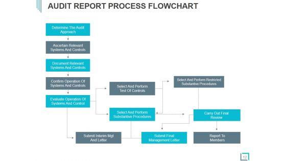Audit_Checklist_For_Information_Systems_Ppt_PowerPoint_Presentation_Complete_Deck_With_Slides_Slide_12.jpg