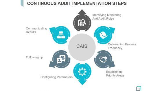 Audit_Checklist_For_Information_Systems_Ppt_PowerPoint_Presentation_Complete_Deck_With_Slides_Slide_13.jpg