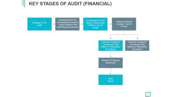 Audit_Checklist_For_Information_Systems_Ppt_PowerPoint_Presentation_Complete_Deck_With_Slides_Slide_9.jpg