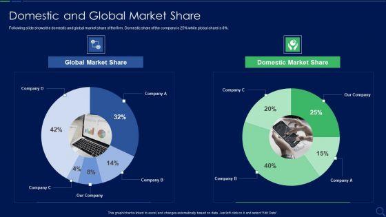 Audit_Checklist_For_Mergers_And_Acquisitions_Domestic_And_Global_Market_Share_Topics_PDF_Slide_1.jpg