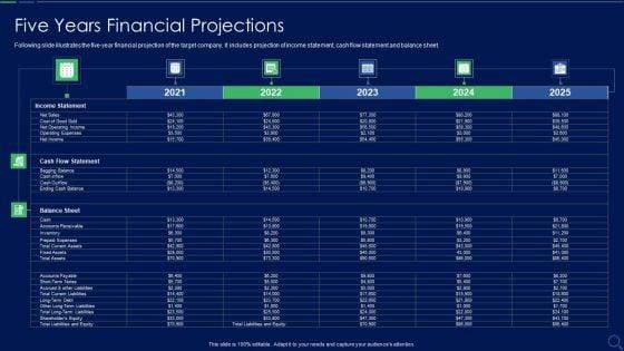 Audit_Checklist_For_Mergers_And_Acquisitions_Five_Years_Financial_Projections_Demonstration_PDF_Slide_1.jpg