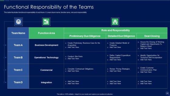 Audit_Checklist_For_Mergers_And_Acquisitions_Ppt_PowerPoint_Presentation_Complete_Deck_With_Slides_Slide_28.jpg