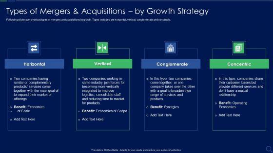 Audit_Checklist_For_Mergers_And_Acquisitions_Types_Of_Mergers_And_Acquisitions_By_Icons_PDF_Slide_1.jpg