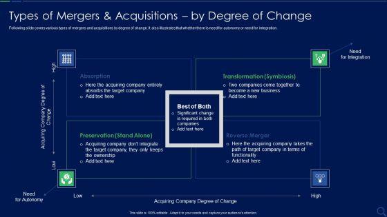 Audit_Checklist_For_Mergers_And_Acquisitions_Types_Of_Mergers_And_Acquisitions_Ideas_PDF_Slide_1.jpg