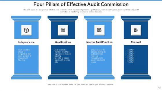 Audit_Commission_Strengthening_Cybersecurity_Ppt_PowerPoint_Presentation_Complete_Deck_With_Slides_Slide_13.jpg