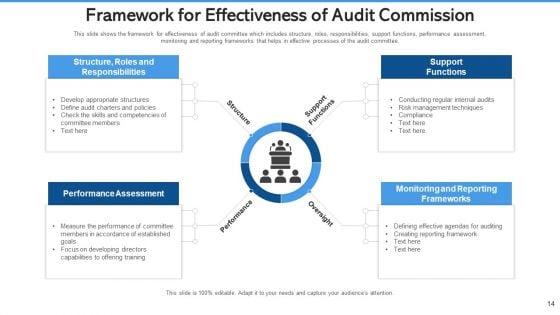 Audit_Commission_Strengthening_Cybersecurity_Ppt_PowerPoint_Presentation_Complete_Deck_With_Slides_Slide_14.jpg