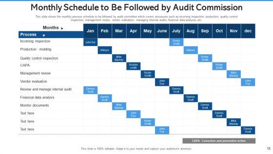 Audit_Commission_Strengthening_Cybersecurity_Ppt_PowerPoint_Presentation_Complete_Deck_With_Slides_Slide_18.jpg