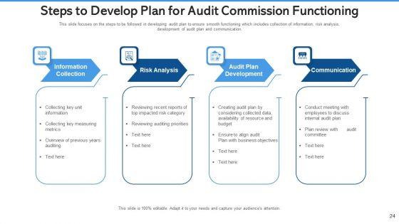 Audit_Commission_Strengthening_Cybersecurity_Ppt_PowerPoint_Presentation_Complete_Deck_With_Slides_Slide_24.jpg
