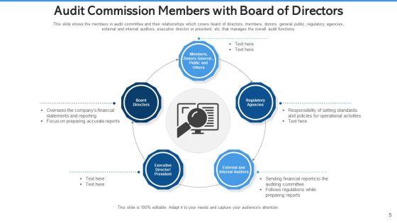 Audit_Commission_Strengthening_Cybersecurity_Ppt_PowerPoint_Presentation_Complete_Deck_With_Slides_Slide_5.jpg
