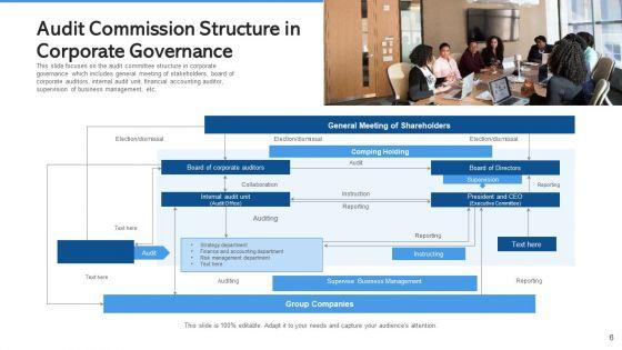 Audit_Commission_Strengthening_Cybersecurity_Ppt_PowerPoint_Presentation_Complete_Deck_With_Slides_Slide_6.jpg