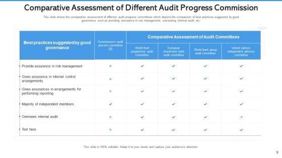 Audit_Commission_Strengthening_Cybersecurity_Ppt_PowerPoint_Presentation_Complete_Deck_With_Slides_Slide_9.jpg