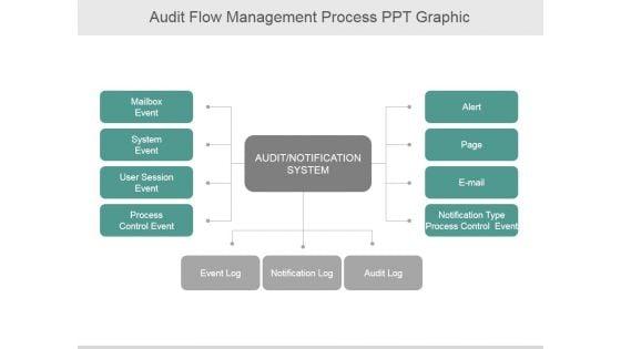 Audit_Flow_Management_Process_Ppt_PowerPoint_Presentation_Rules_Slide_1.jpg