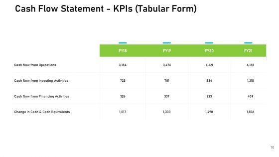 Audit_For_Financial_Investment_Ppt_PowerPoint_Presentation_Complete_Deck_With_Slides_Slide_10.jpg
