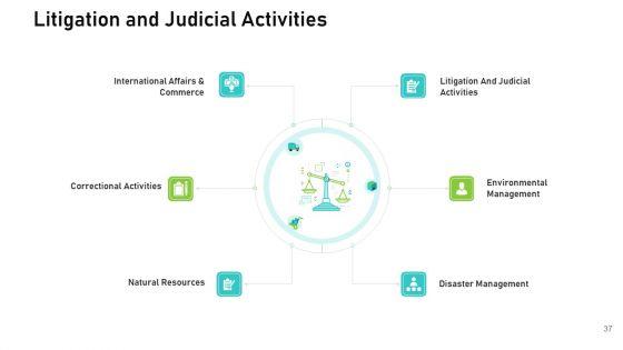 Audit_For_Financial_Investment_Ppt_PowerPoint_Presentation_Complete_Deck_With_Slides_Slide_37.jpg