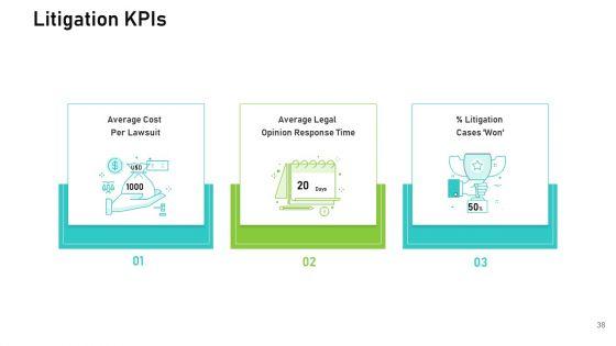 Audit_For_Financial_Investment_Ppt_PowerPoint_Presentation_Complete_Deck_With_Slides_Slide_38.jpg