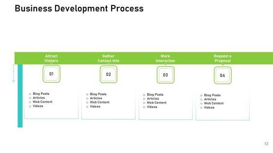 Audit_For_Financial_Investment_Ppt_PowerPoint_Presentation_Complete_Deck_With_Slides_Slide_52.jpg