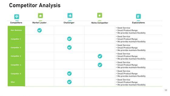 Audit_For_Financial_Investment_Ppt_PowerPoint_Presentation_Complete_Deck_With_Slides_Slide_56.jpg