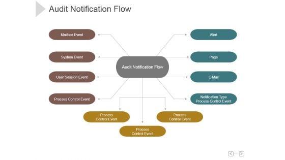 Audit_Notification_Flow_Ppt_PowerPoint_Presentation_Icon_Slide_1.jpg