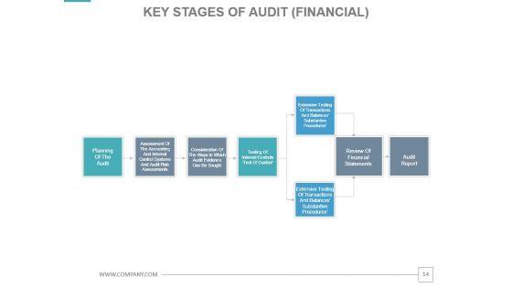 Audit_System_Checklist_Powerpoint_Presentation_Slides_14.jpg