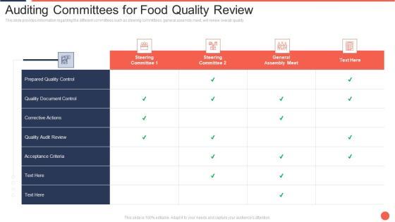 Auditing Committees For Food Quality Review Assuring Food Quality And Hygiene Slides PDF Auditing Committees For Food Quality Review Assuring Food Quality And Hygiene Slides PDF