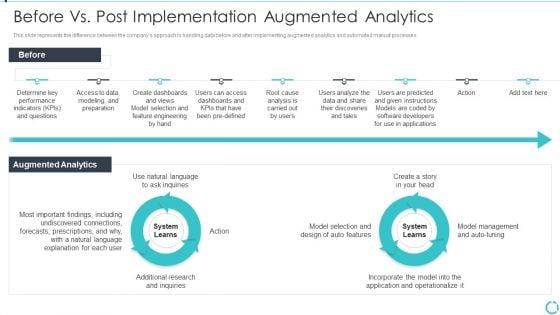 Augmented_Analytics_Implementation_IT_Before_Vs_Post_Implementation_Augmented_Inspiration_PDF_Slide_1.jpg