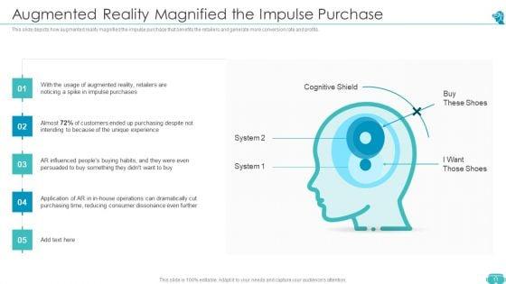 Augmented_And_Virtual_Reality_Technologies_Ppt_PowerPoint_Presentation_Complete_Deck_With_Slides_Slide_11.jpg