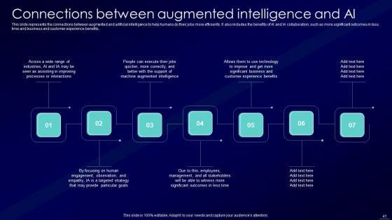 Augmented_Intelligence_Tools_And_Applications_IT_Ppt_PowerPoint_Presentation_Complete_Deck_With_Slides_Slide_41.jpg