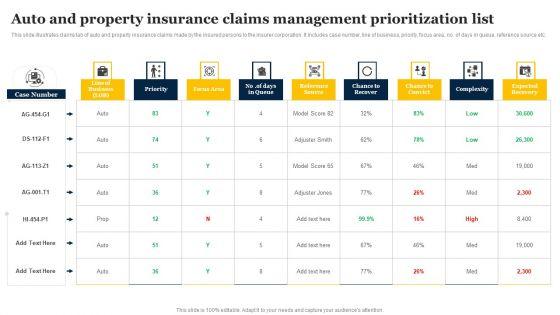 Auto_And_Property_Insurance_Claims_Management_Prioritization_List_Rules_PDF_Slide_1.jpg
