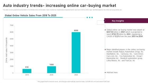 Auto_Industry_Trends_Increasing_Online_Car_Buying_Market_Global_Automotive_Manufacturing_Market_Analysis_Formats_PDF_Slide_1.jpg