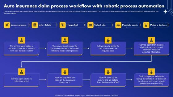 Auto_Insurance_Claim_Process_Workflow_With_Robotic_Process_Automation_Information_PDF_Slide_1.jpg