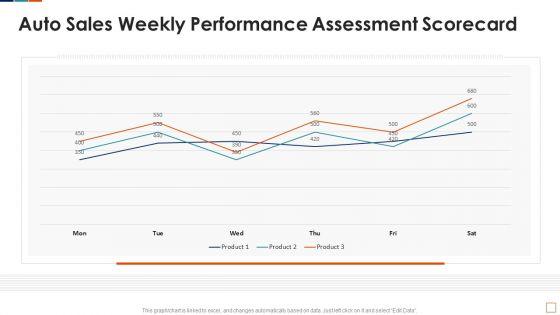 Auto_Sales_Weekly_Performance_Assessment_Scorecard_Background_PDF_Slide_1.jpg