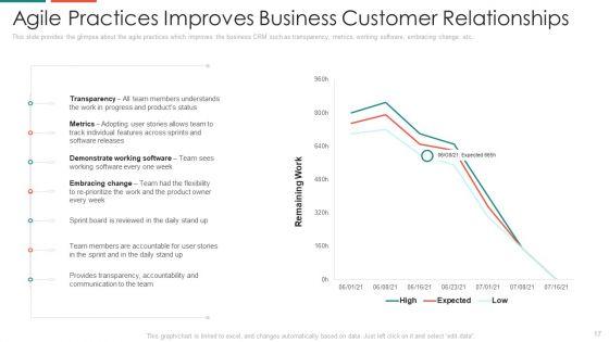 Automate_Customer_Relationship_Management_Ppt_PowerPoint_Presentation_Complete_With_Slides_Slide_17.jpg
