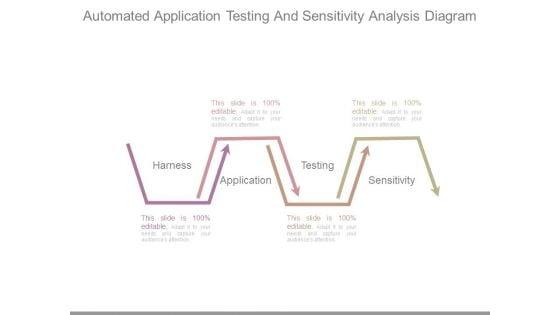 Automated_Application_Testing_And_Sensitivity_Analysis_Diagram_1.jpg
