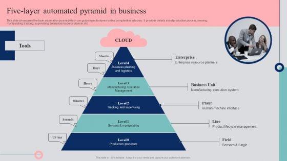 Automated_Business_Operations_Management_Five_Layer_Automated_Pyramid_In_Business_Guidelines_PDF_Slide_1.jpg