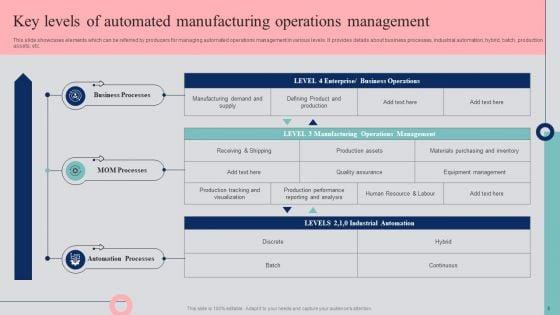 Automated_Business_Operations_Management_Ppt_PowerPoint_Presentation_Complete_Deck_With_Slides_Slide_8.jpg