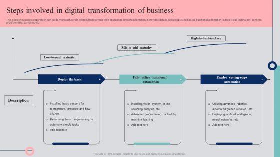 Automated_Business_Operations_Management_Steps_Involved_In_Digital_Transformation_Of_Business_Sample_PDF_Slide_1.jpg