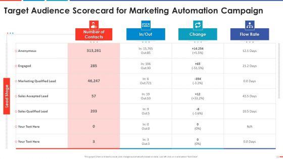 Automated_Business_Promotion_Scorecard_Ppt_PowerPoint_Presentation_Complete_Deck_With_Slides_Slide_11.jpg