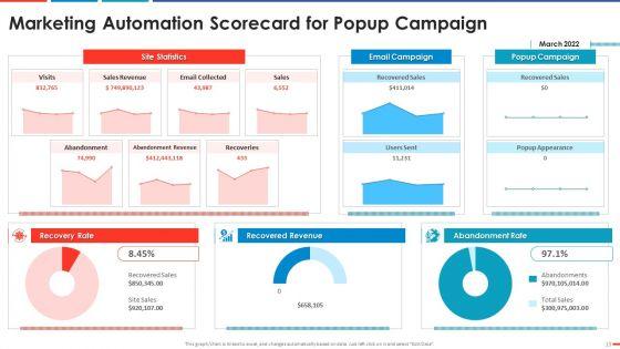 Automated_Business_Promotion_Scorecard_Ppt_PowerPoint_Presentation_Complete_Deck_With_Slides_Slide_13.jpg