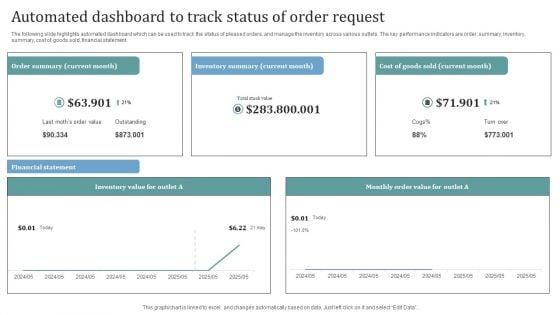 Automated_Dashboard_To_Track_Status_Of_Order_Request_Themes_PDF_Slide_1.jpg