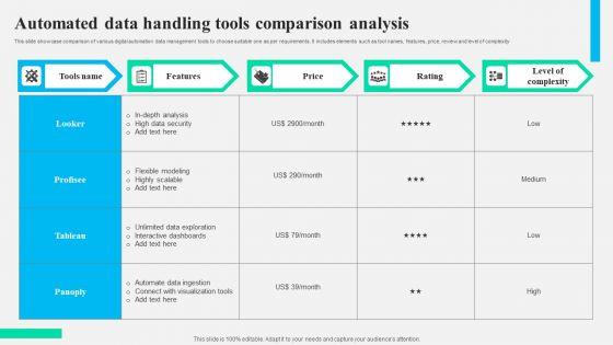 Automated_Data_Handling_Tools_Comparison_Analysis_Formats_PDF_Slide_1.jpg