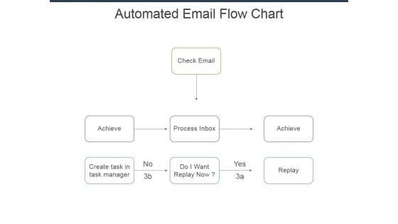 Automated_Email_Flow_Chart_Ppt_PowerPoint_Presentation_Infographics_Show_Slide_1.jpg