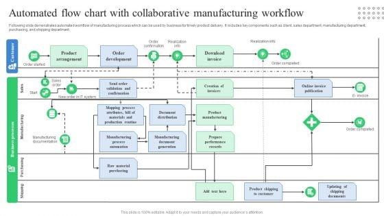 Automated_Flow_Chart_With_Collaborative_Manufacturing_Workflow_Infographics_PDF_Slide_1.jpg
